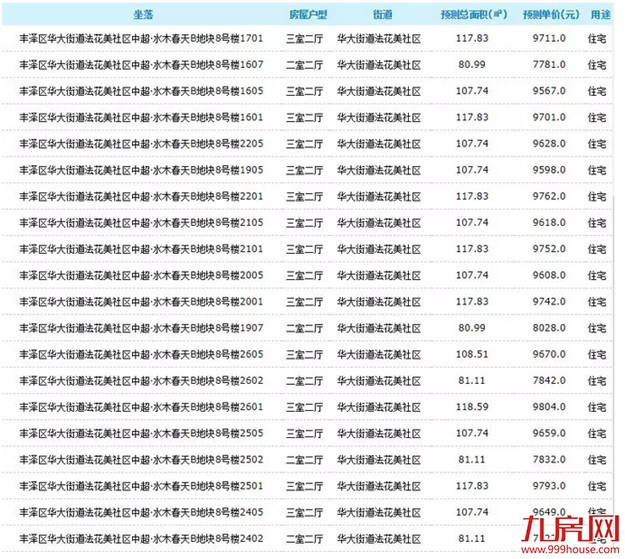 厦门房产,厦门房地产,厦门新房,九房网,厦门房产