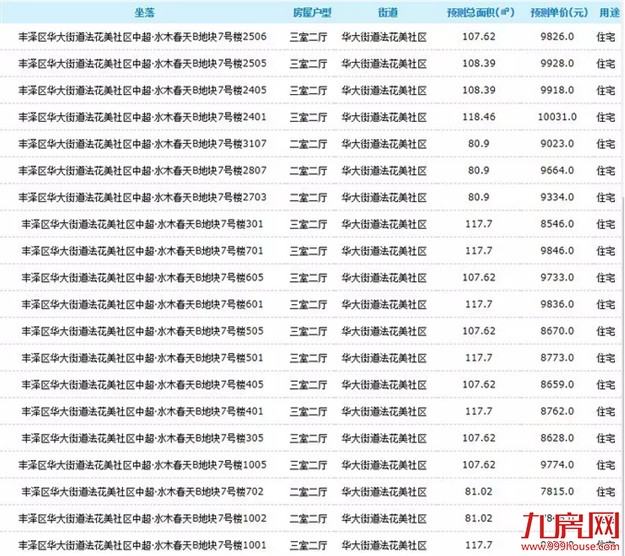 厦门房产,厦门房地产,厦门新房,九房网,厦门房产