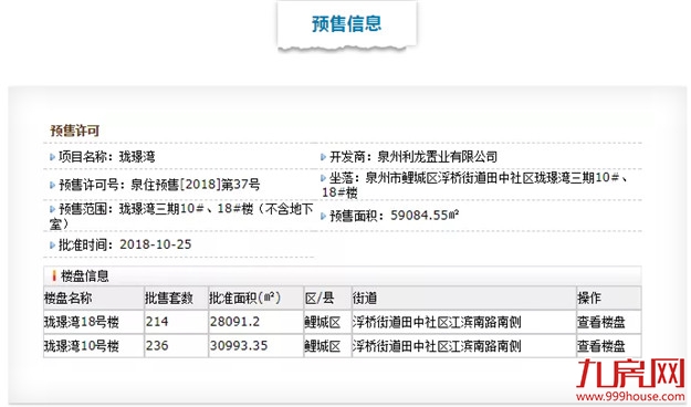 均价8429元/㎡ 建发珑璟湾三期438套房源获批售！——九房网