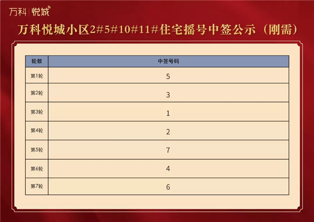 泉州万科悦城小区住宅2#、5#、10#、11#楼摇号中签公示——九房网
