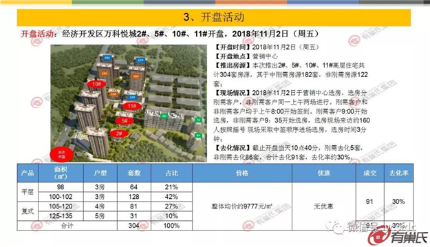 环比上涨5% 上周泉州住宅成交均价为10513/㎡——九房网