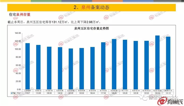 环比上涨5% 上周泉州住宅成交均价为10513/㎡——九房网