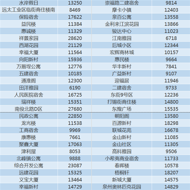 泉州11月最新房价表，看看你家现在值多少——九房网