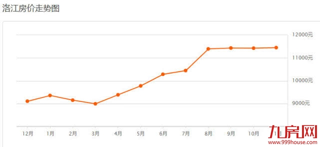 泉州11月最新房价表，看看你家现在值多少——九房网