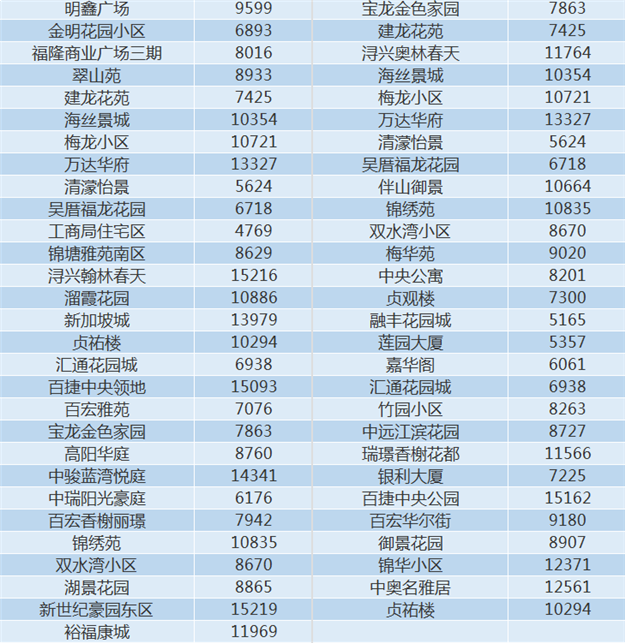 泉州11月最新房价表，看看你家现在值多少——九房网