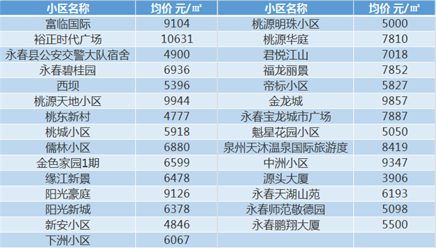 泉州11月最新房价表，看看你家现在值多少——九房网