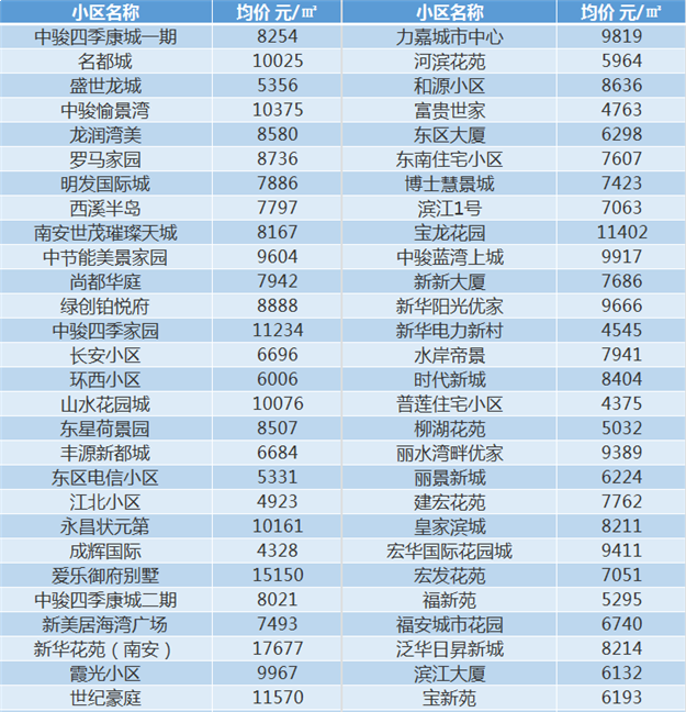 泉州11月最新房价表，看看你家现在值多少——九房网