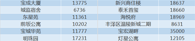 泉州11月最新房价表，看看你家现在值多少——九房网