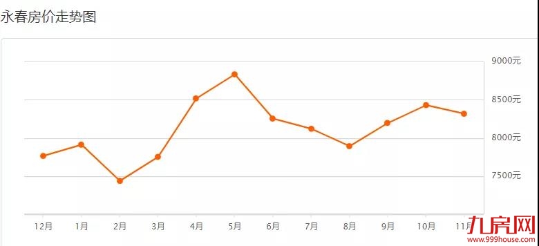 泉州11月最新房价表，看看你家现在值多少——九房网