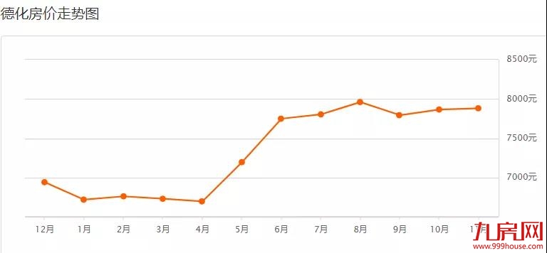 泉州11月最新房价表，看看你家现在值多少——九房网
