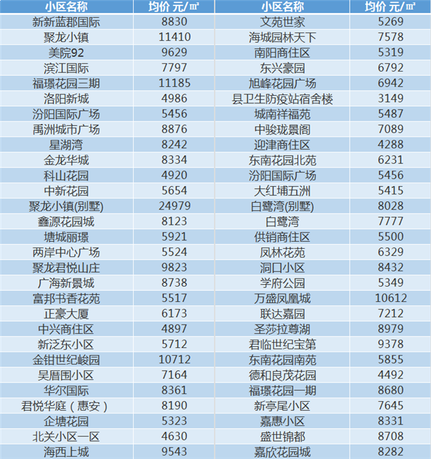 泉州11月最新房价表，看看你家现在值多少——九房网