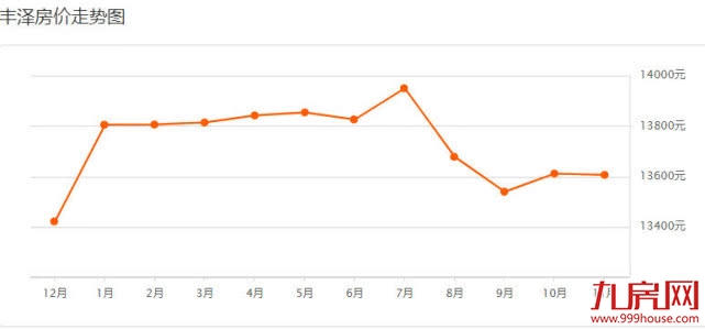 泉州11月最新房价表，看看你家现在值多少——九房网