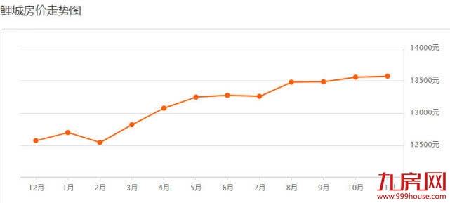 泉州11月最新房价表，看看你家现在值多少——九房网