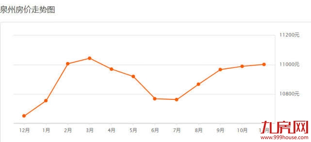 泉州11月最新房价表，看看你家现在值多少——九房网