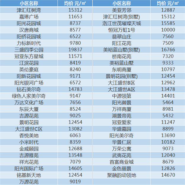 泉州11月最新房价表，看看你家现在值多少——九房网