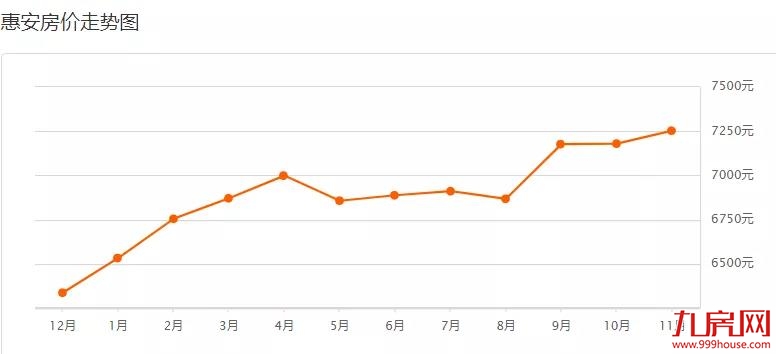 泉州11月最新房价表，看看你家现在值多少——九房网