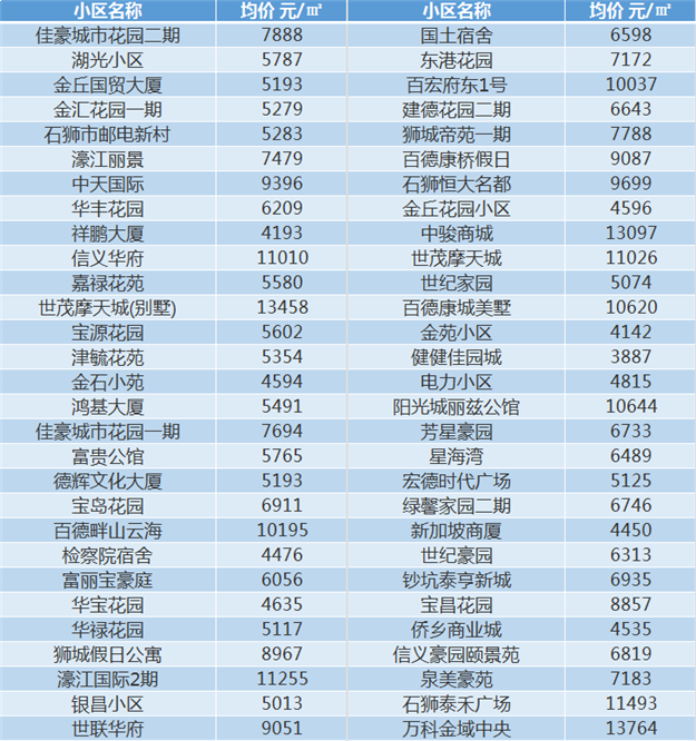 泉州11月最新房价表，看看你家现在值多少——九房网