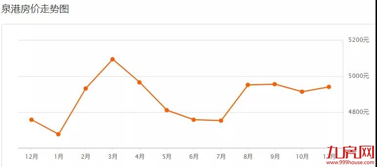 泉州11月最新房价表，看看你家现在值多少——九房网