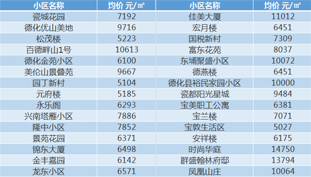 泉州11月最新房价表，看看你家现在值多少——九房网