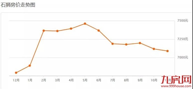 泉州11月最新房价表，看看你家现在值多少——九房网