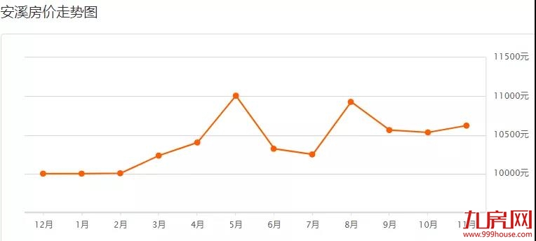 泉州11月最新房价表，看看你家现在值多少——九房网