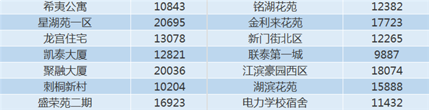 泉州11月最新房价表，看看你家现在值多少——九房网