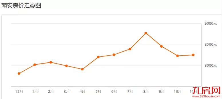 泉州11月最新房价表，看看你家现在值多少——九房网