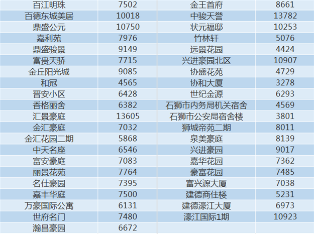 泉州11月最新房价表，看看你家现在值多少——九房网