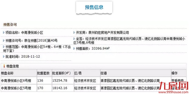 8530-10300元/㎡！中南漫悦湾306套住宅获批预售！——九房网