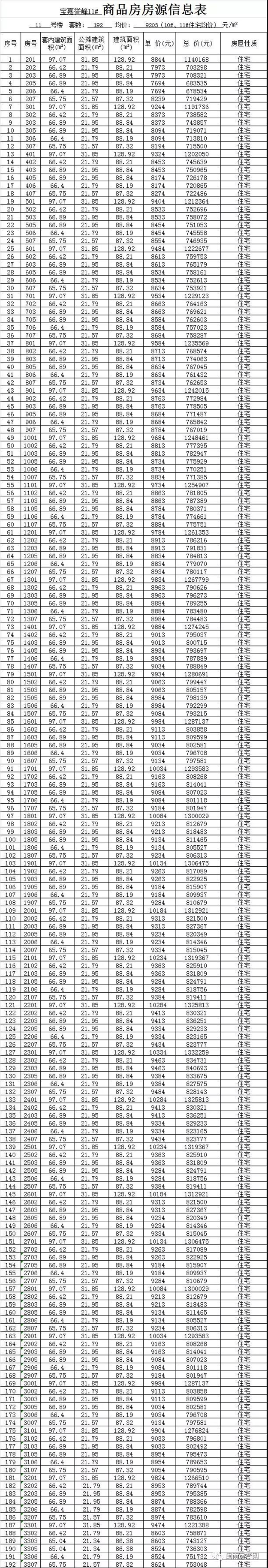 7694元/㎡-10434元/㎡！鲤城区384套住宅新批预售！——九房网