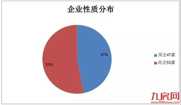 厦门房产,厦门房地产,厦门新房,九房网,厦门房产 厦门房产,厦门房地产,厦门新房,九房网,厦门房产