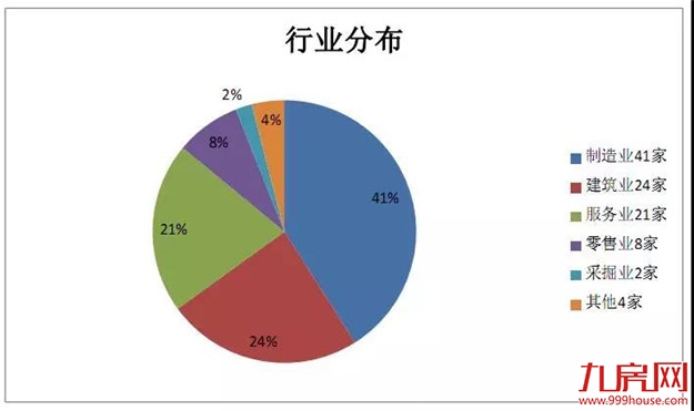 厦门房产,厦门房地产,厦门新房,九房网,厦门房产 厦门房产,厦门房地产,厦门新房,九房网,厦门房产