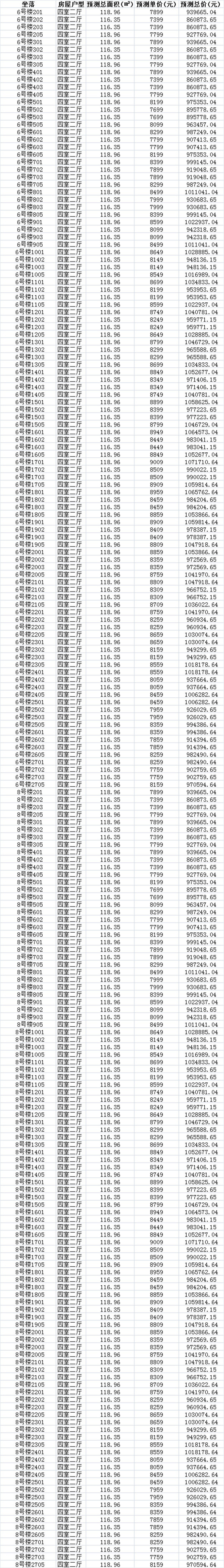 7399-9009元/㎡！大唐阳光城翡丽公馆208套住宅获批预售！——九房网