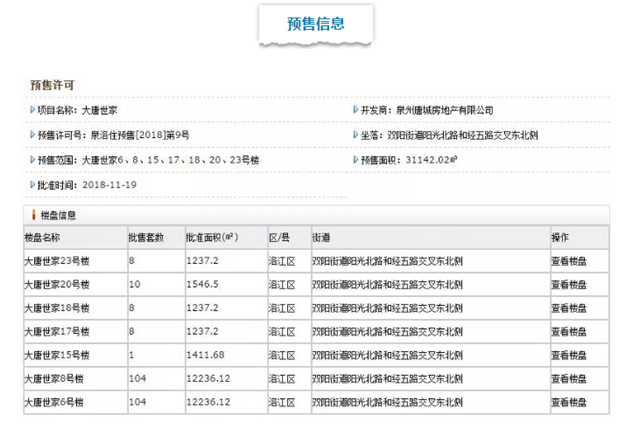 7399-9009元/㎡！大唐阳光城翡丽公馆208套住宅获批预售！——九房网