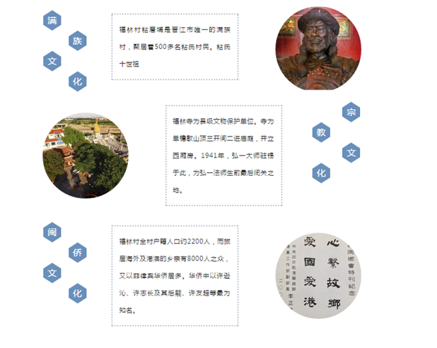 在晋江改造一个“乌镇”，这个村庄将比五店市更火！——九房网