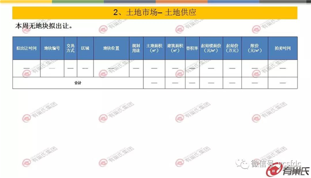 上周泉州开盘去化率仅49% 台商区竞争态势严峻——九房网