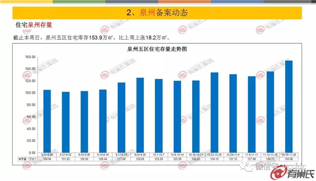 上周泉州开盘去化率仅49% 台商区竞争态势严峻——九房网