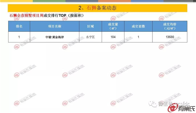 上周泉州开盘去化率仅49% 台商区竞争态势严峻——九房网