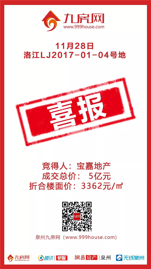 宝嘉地产总价5亿洛江拿地，楼面价3362元/㎡ ！——九房网