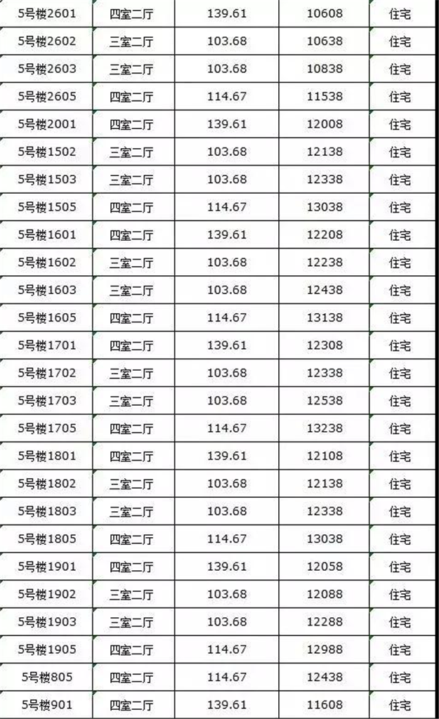 泉州又有416套房源新批预售，别墅价格7688元/㎡起！——九房网