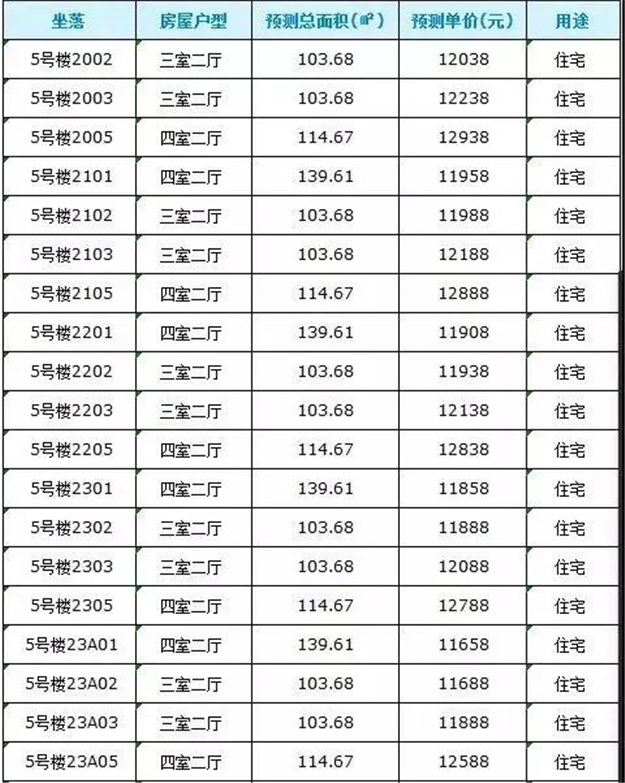 泉州又有416套房源新批预售，别墅价格7688元/㎡起！——九房网