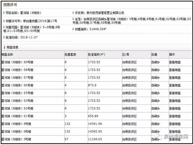 泉州又有416套房源新批预售，别墅价格7688元/㎡起！——九房网