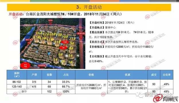 上周泉州开盘去化率仅49% 台商区竞争态势严峻——九房网