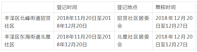 土地征收公告|东海北峰各有一地块被收储 以货币安置为主——九房网 土地征收公告|东海北峰各有一地块被收储 以货币安置为主——九房网