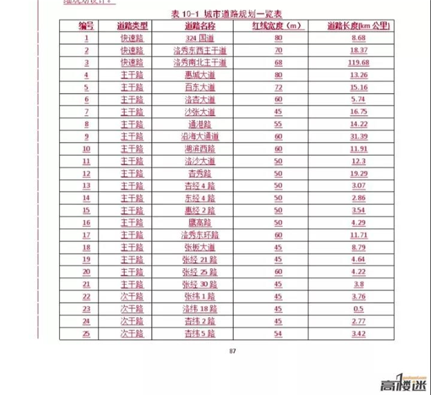 一百多条道路规格！未来的泉州台商投资区城市框架展露——九房网