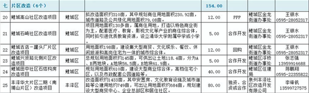 2018年泉州市鼓励支持民营投资项目清单出炉！你最期待哪些项目？——九房网