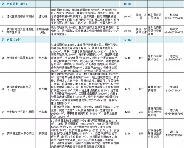 2018年泉州市鼓励支持民营投资项目清单出炉！你最期待哪些项目？——九房网