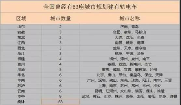 有轨电车建设时间待市委市政府确定 泉州符合轻轨条件或先建设轻轨？——九房网