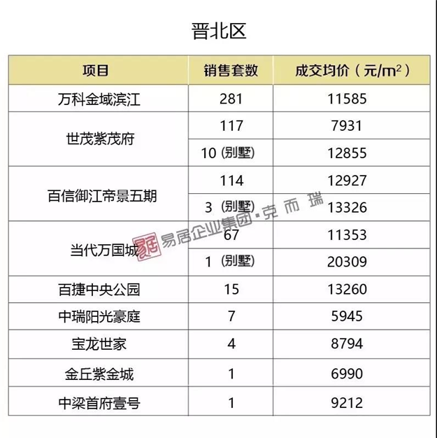 最高20309元/㎡！11月大泉州新房价格一览表——九房网