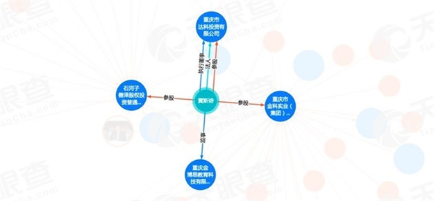 家族房企的“女继承者们” 神秘低调实力不容小觑——九房网 家族房企的“女继承者们” 神秘低调实力不容小觑——九房网